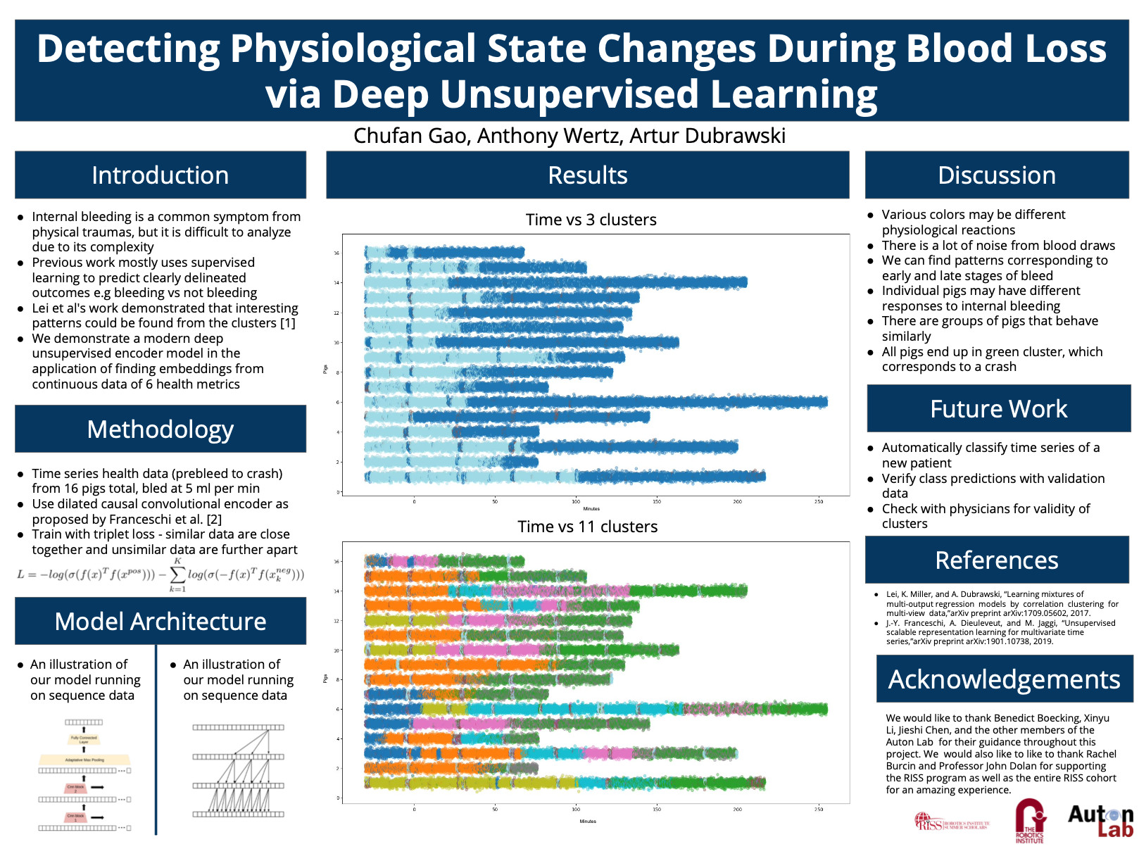 Figure 1: RISS project poster.