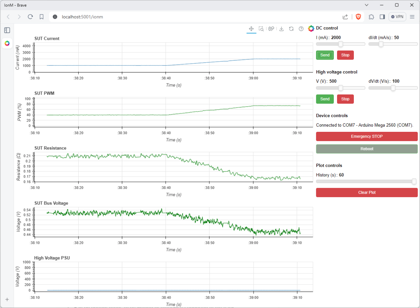 IonM tool.