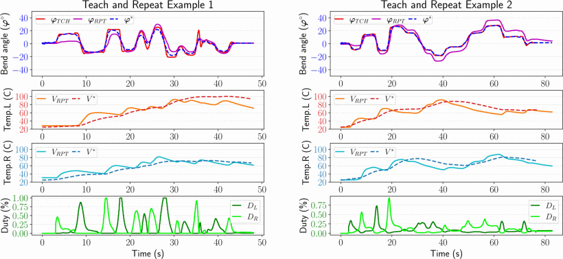 Figure 3: Teach-and-repeat tracking.