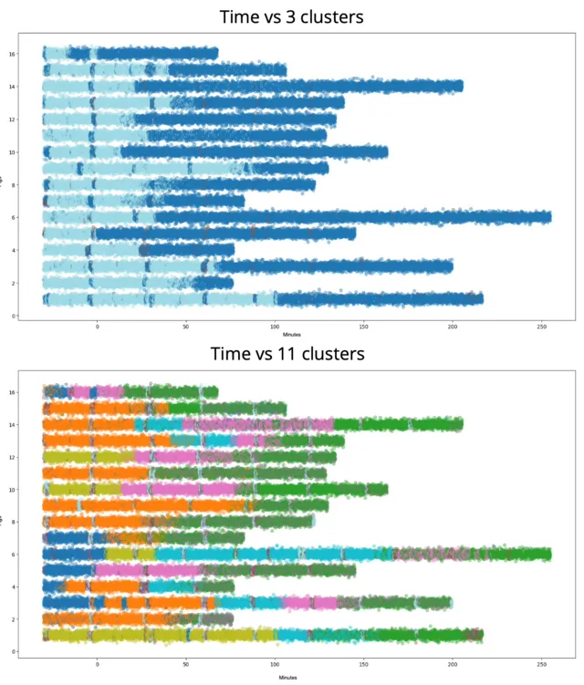 Physiologic state clustering in shock